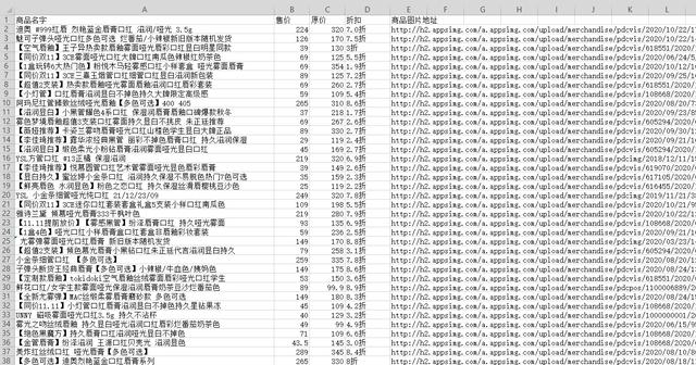 爬取唯品会口红数据，这次哪家打折力度最大？我看到0.8折的