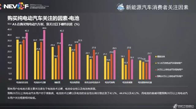 界面预言家 | 电动车反击燃油车“大战”将在中国市场上演