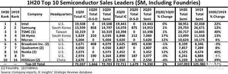 2020年中国AI芯片融资全景图：京沪争霸，四城抢人