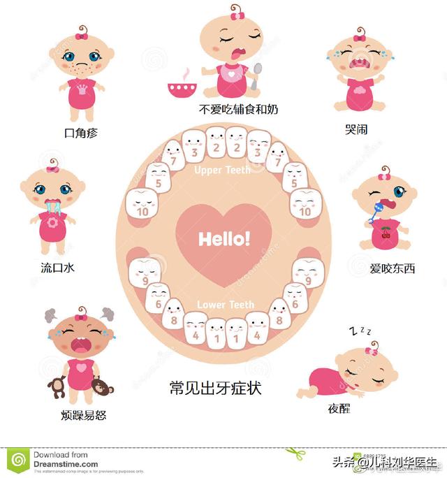 婉转应和|如何缓解宝宝出牙不适