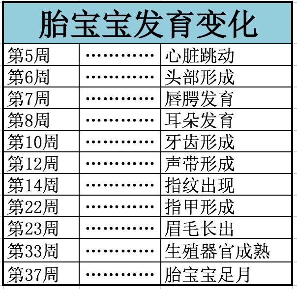 超级宝妈|育儿40周经验分享－第1周