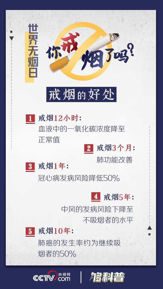 吸烟|「够科普」二手烟对身体影响不大？这三个数据秒懂真相