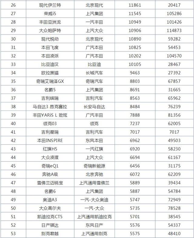 11月全国轿车销量排行榜，轩逸第一，别克英朗重回巅峰