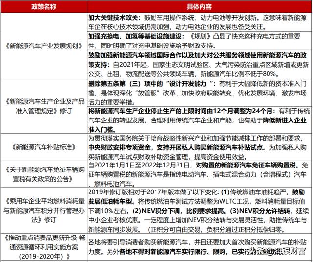 握紧从汽车大国驶向汽车强国的方向盘——新能源汽车