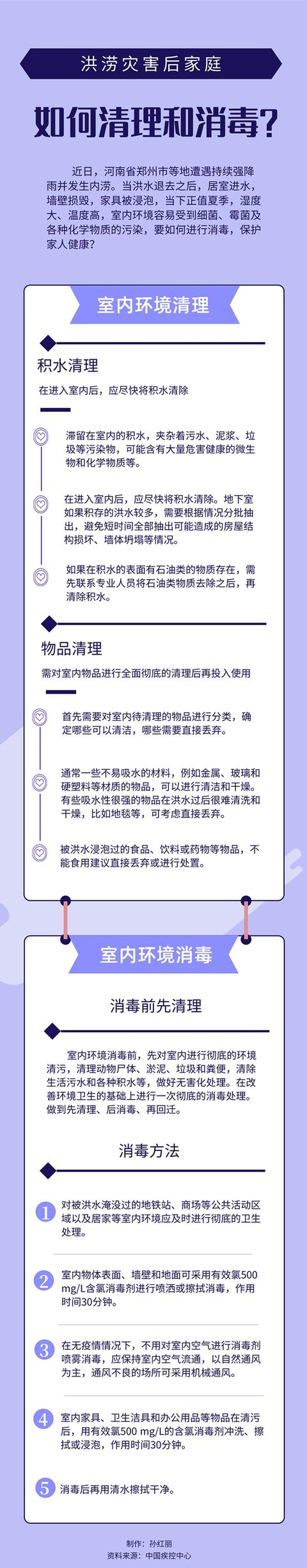 人民网|房间被水淹？洪水过后家庭这样清理和消毒