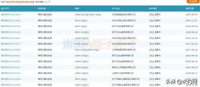 对飚正大天晴、司太立！30亿造影剂，扬子江全规格过评