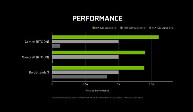 超高性价比你买吗？只卖2499元的RTX 3060和6999元的RTX 30笔记本来啦