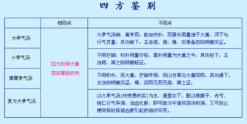 中医：一文搞懂三焦辨证的主要内容