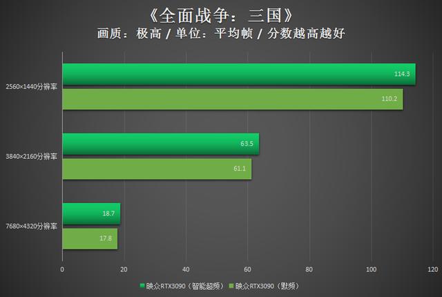 映众RTX3090冰龙超级版评测：强劲散热安心超频