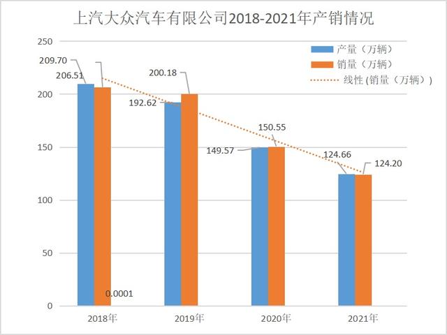 凯美瑞销量下滑_汽车销量下滑_比亚迪销量持续下滑