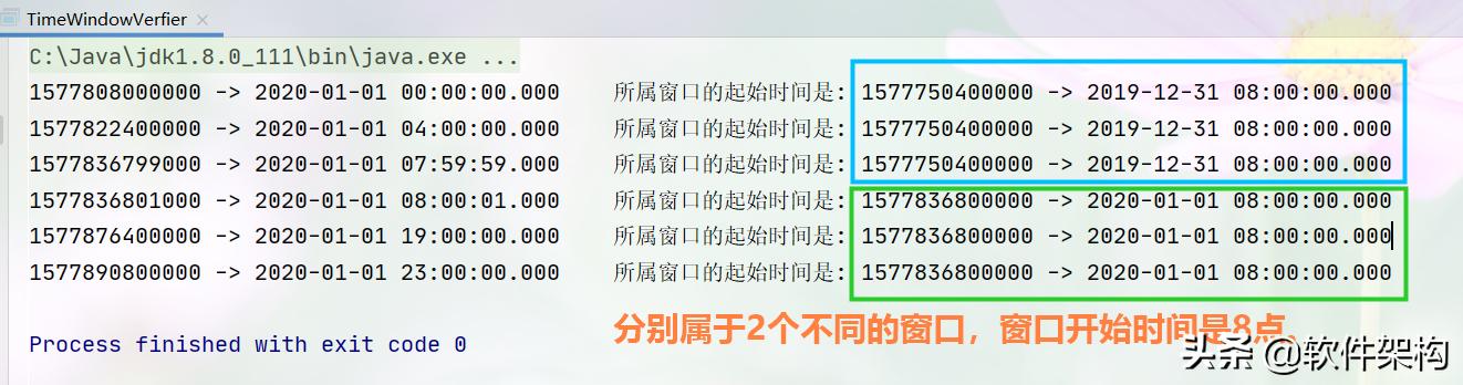 深入分析Flink 时间窗口的起始时间