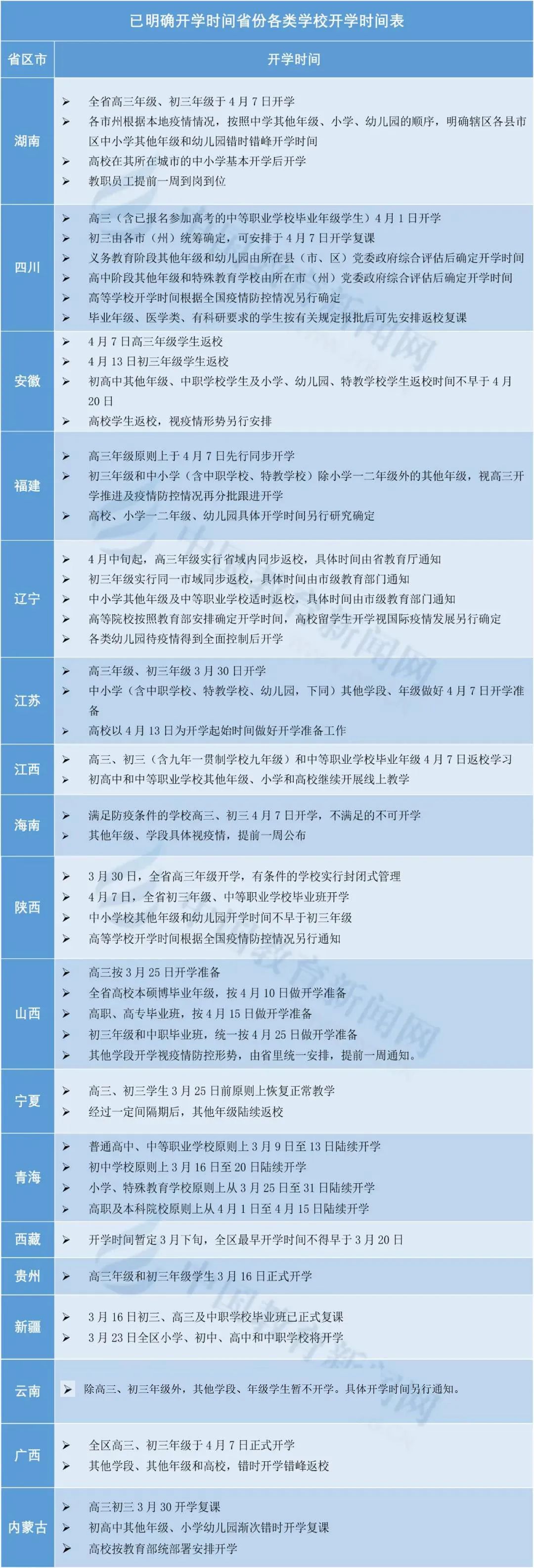 暖先生格调■停！不开学！两地紧急叫停开学！