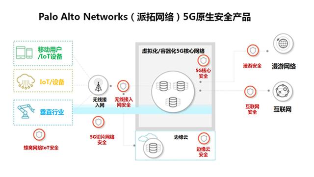 派拓网络推出5G原生安全产品，为新一代网络保驾护航