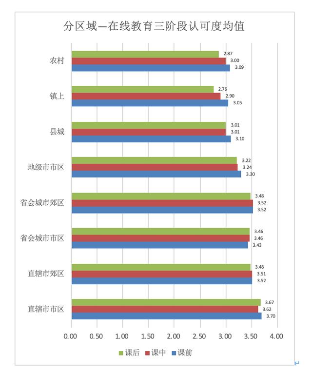 光明微教育■重磅发布！新冠疫情期间全国中小学教师的在线教育认可度调查报告