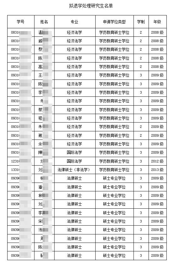 研究生|暨南大学对27名超年限研究生拟退学处理，最长已在校13年