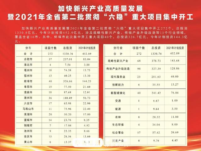 项目|大事，涉及安徽16市