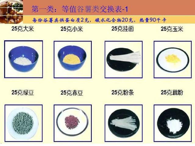 「健康零距离」血糖高,如何既能吃到升糖指数低的食物,还保持丰富的饮食结构?
