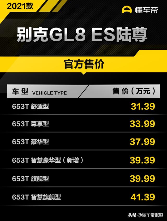 新车 | 售31.39万元起 2021款别克GL8家族上市