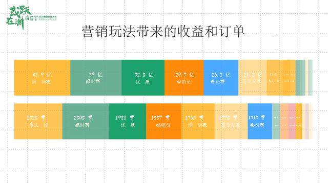 GET|有赞教育负责人胡冰：做教育招生“新基建”不止于工具