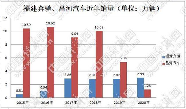 兼并重组局部活跃 染指汽车业“野蛮人”增多