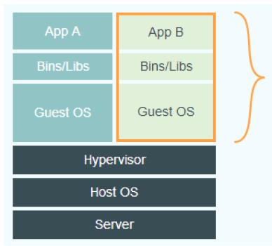 通俗易懂的理解Docker