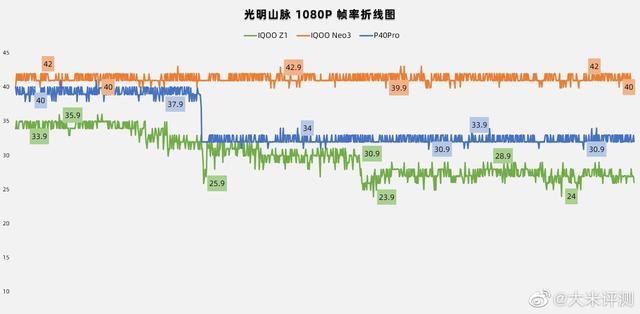 说实话，华为手机的屏幕素质的确需要重新考量