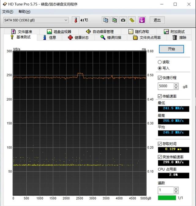 5000GB写入测试！影驰擎GA-E评测：只卖19999元的16TB企业级SSD