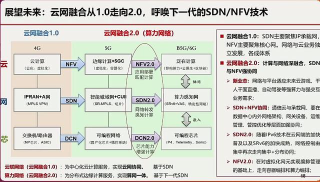 “云网一体”将成为运营商服务的重要趋势