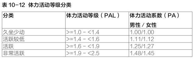 基础代谢率|女性保持体重的关键——能量代谢