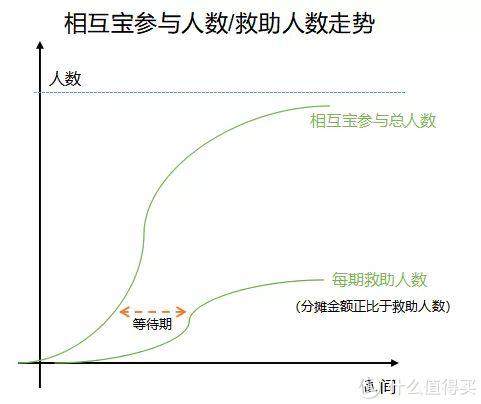 支付宝相互宝，到底怎么样，值不值得推荐