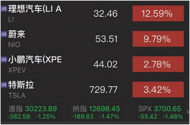 特斯拉Model Y 国产：有人“吃肉”有人“割肉”