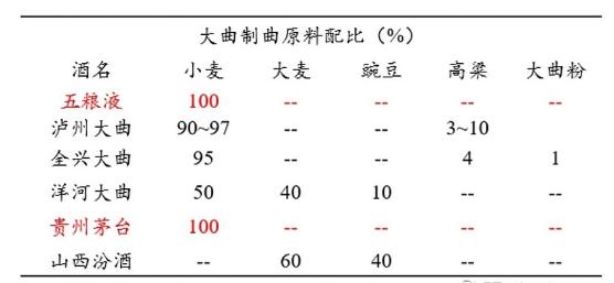 酱香还是浓香？从白酒生产工艺看不同白酒的竞争力