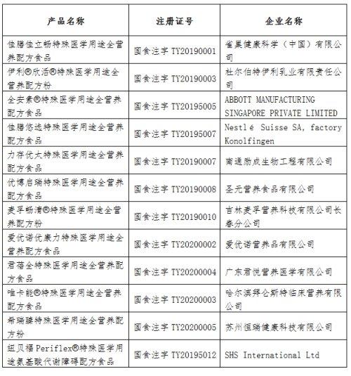 「超级宝妈」婴儿奶粉怎样选？省市场监管局帮您选择特殊医学用途配方食品
