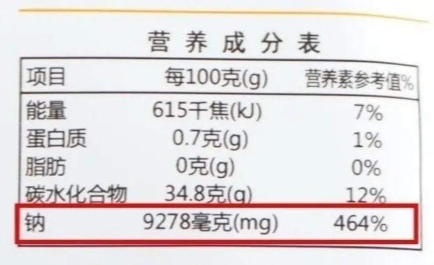 麦芽糖|5颗它=4勺酱油，这种“水果”不建议给娃吃！真的不健康