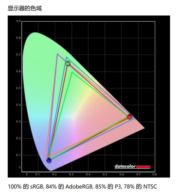 色差仅0.45!微星PS321URV显示器评测：HDR600加持的影音设计神器