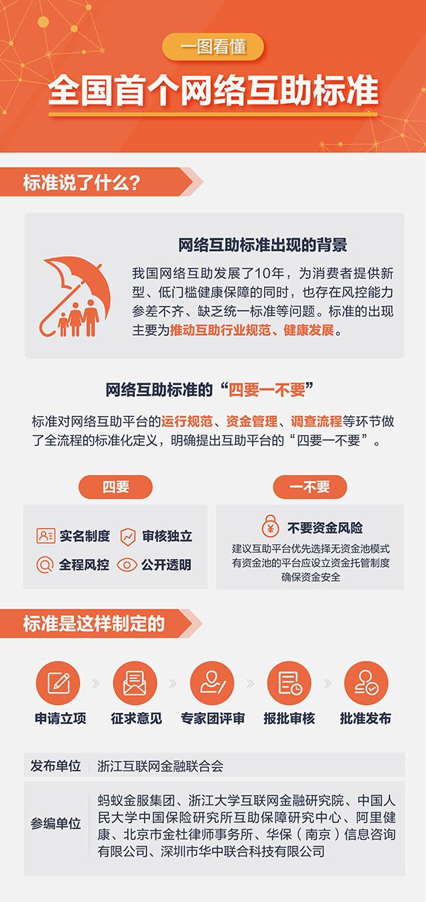 「澎湃新闻」国内首个网络互助行业标准发布，建议优先选择无资金池模式