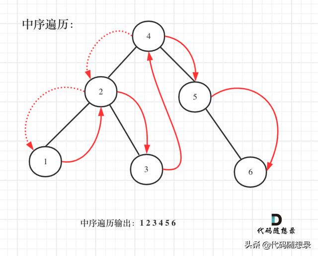 二叉树：求搜索树中的众数