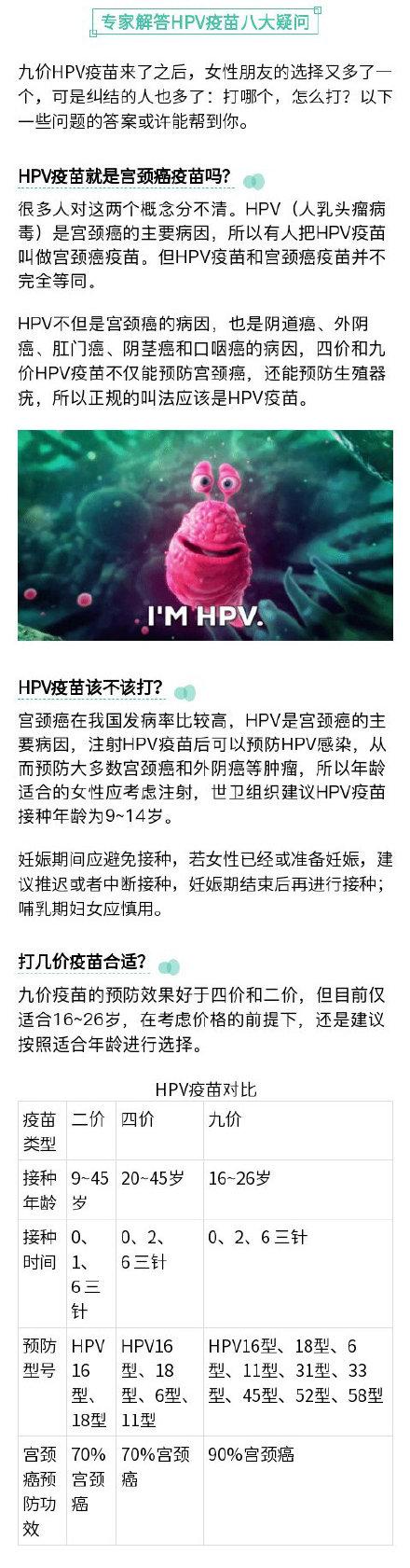 HPV疫苗对不同年龄效果差多少？不同“价”的疫苗有什么区别？一次解开你对HPV疫苗的疑问