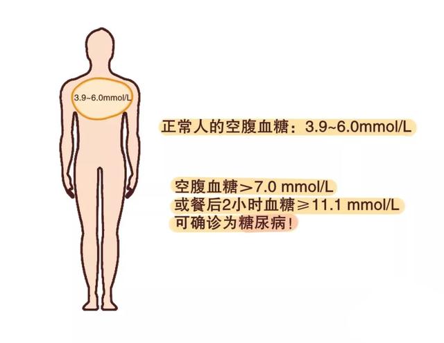 中国进入“糖朝盛世”，作为糖民，要特别警惕“糖网”的出现