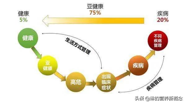 癌症到底要怎么治疗才合理？你相信营养素治疗癌症吗？