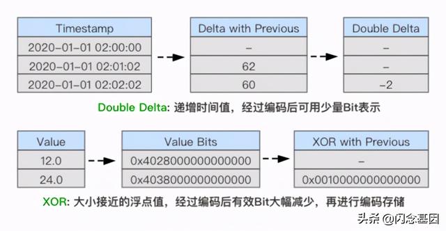 交互式分析领域，为何 ClickHouse 能够杀出重围？