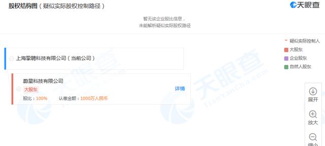 #新京报#吉利与戴姆勒合资品牌“耀出行”成立新公司