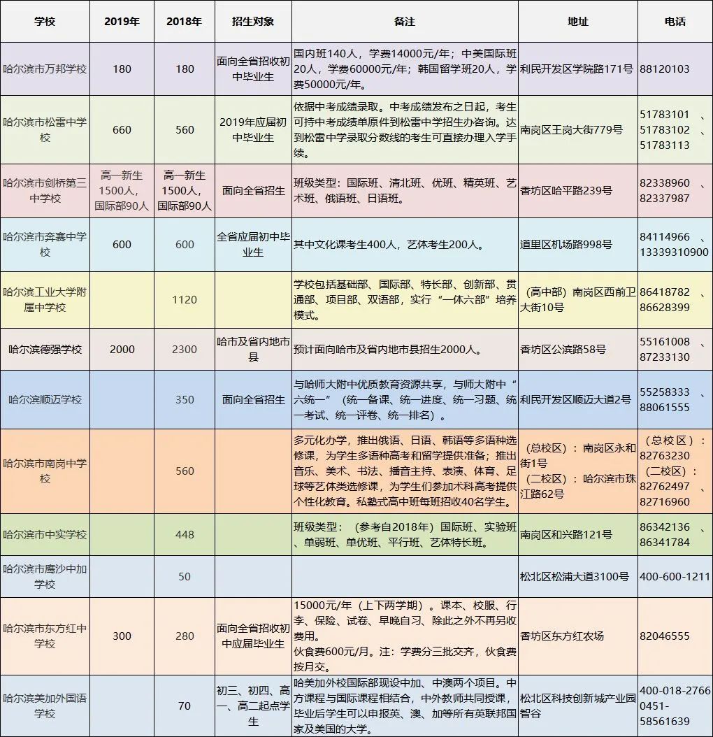 『暖先生格调』今年中考，哈市家长深夜排队的火爆一幕将不再上演！