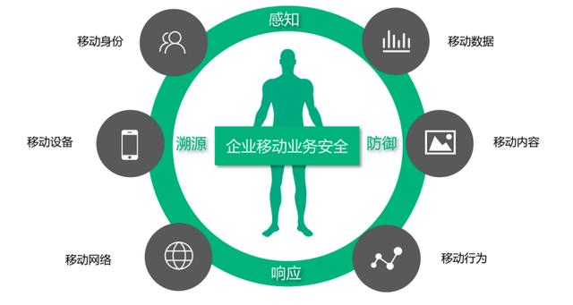 「环球网」赋能移动办公安全感 360发布移动办公金钟罩