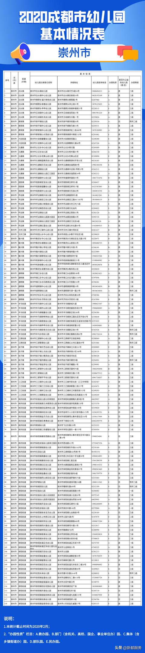 「你的育儿经」2020年成都全市幼儿园地图出炉！含地址和电话