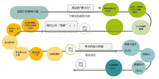 「你的育儿经」幼儿园老师玩转“云端”教研，助力空中课堂