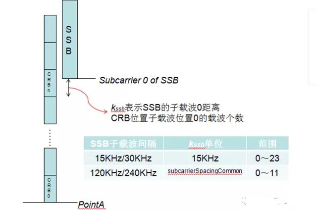 点点滴滴学5G——一文深入掌握 NR SIB1的基本原理