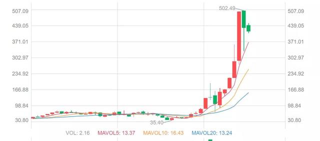 世界好公司 || 特斯拉：问鼎全球最大市值公司，还有多远？
