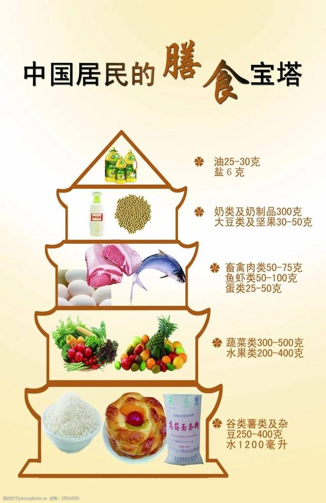 饮食|春节怎么吃才健康？成都疾控中心专家支招