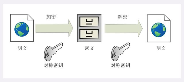 深入浅出 HTTPS (详解版)